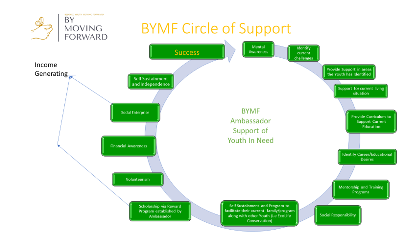 Circle of Support V3.pptx